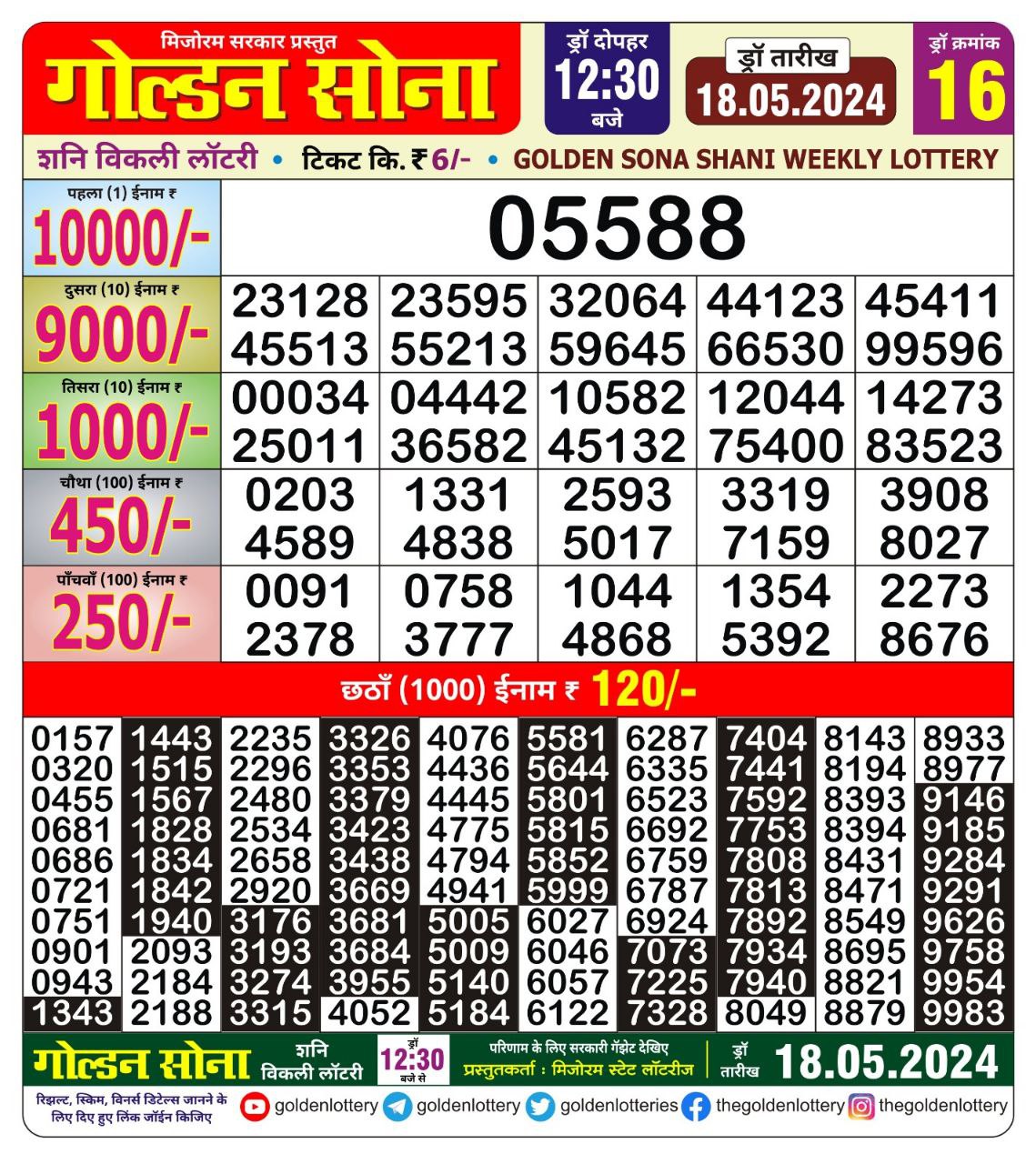 Dear Lottery Chart 2024