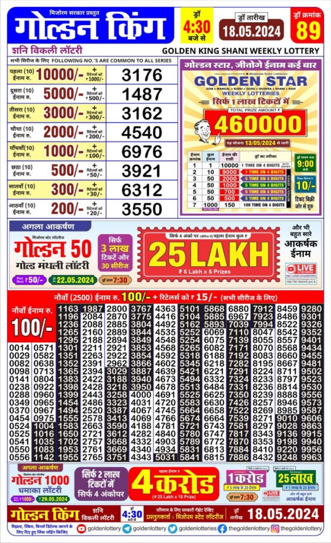 Dear Lottery Chart 2024