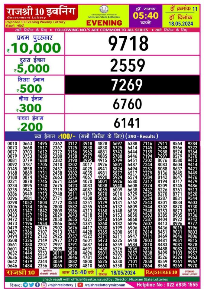 Dear Lottery Chart 2024