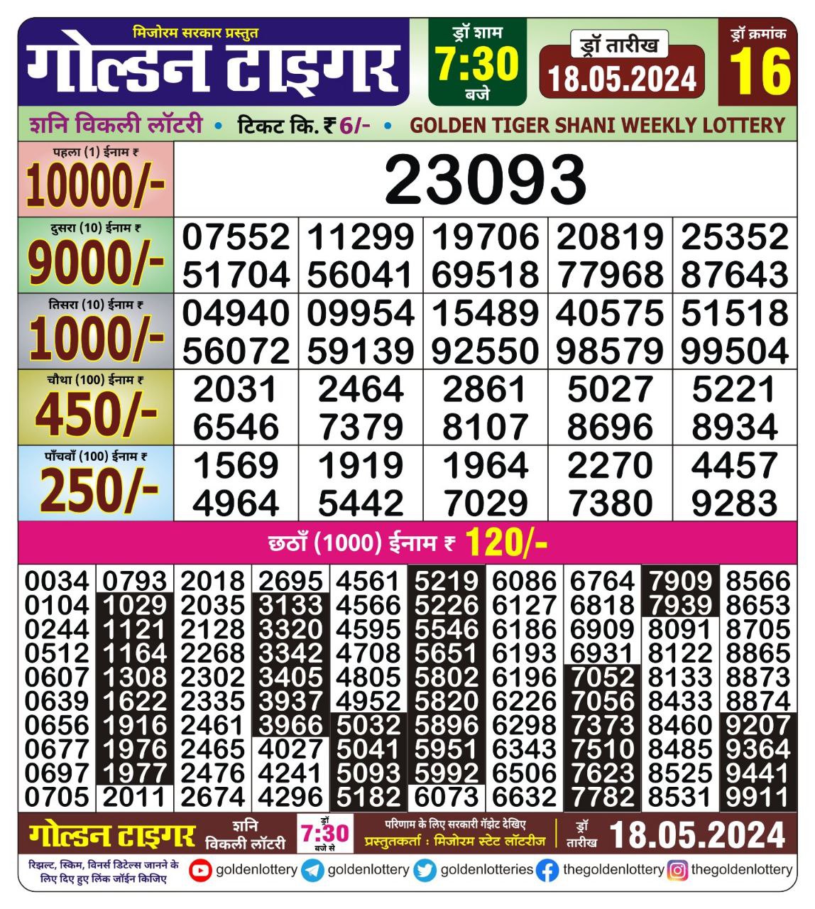 Dear Lottery Chart 2024