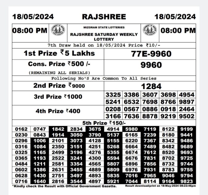 Dear Lottery Chart 2024