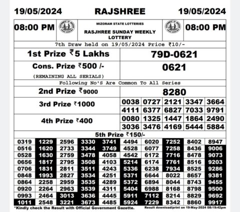 Dear Lottery Chart 2024