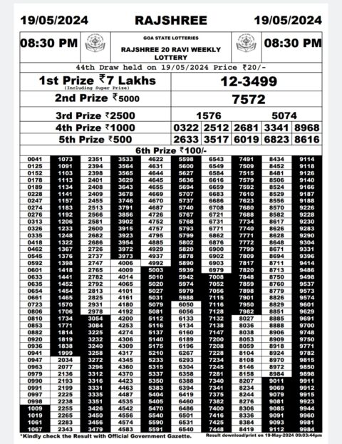 Dear Lottery Chart 2024