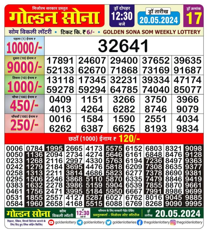 Dear Lottery Chart 2024