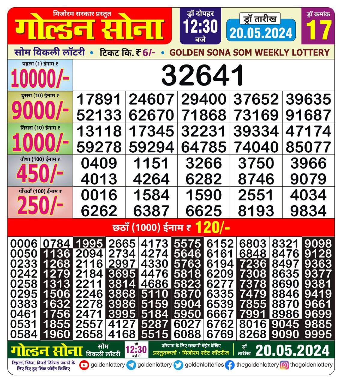 Dear Lottery Chart 2024