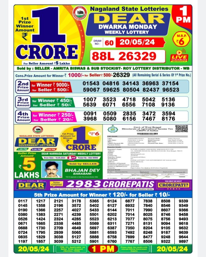 Dear Lottery Chart 2024