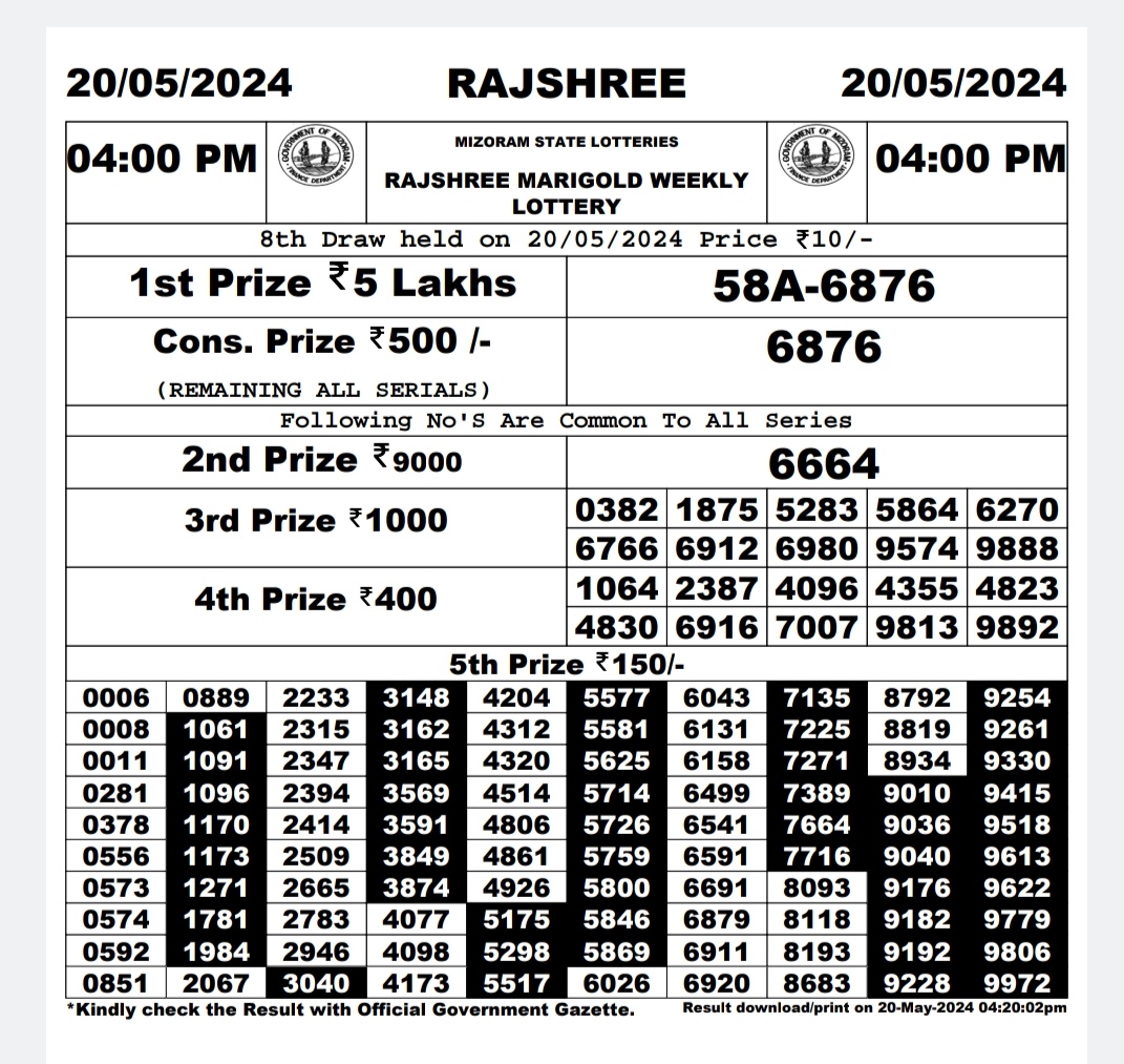 Dear Lottery Chart 2024