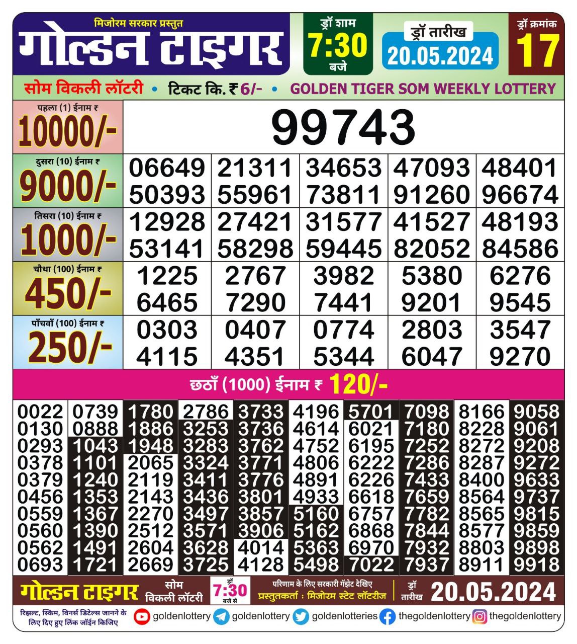 Dear Lottery Chart 2024