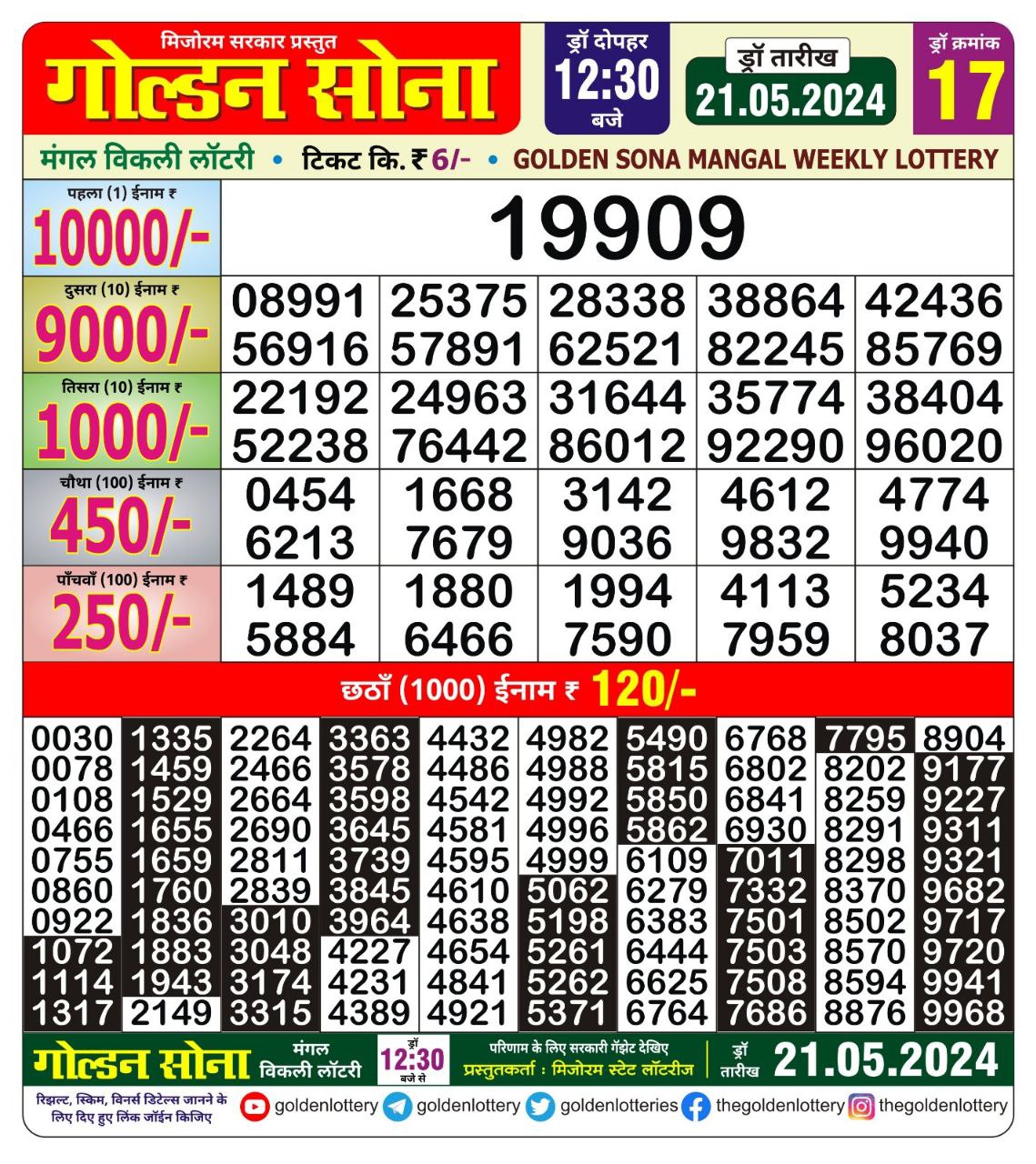 Dear Lottery Chart 2024