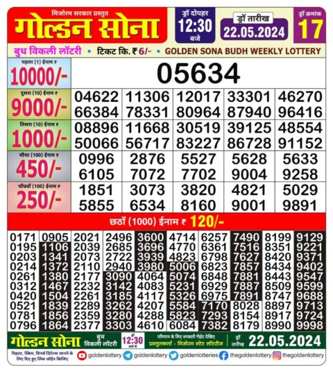 Dear Lottery Chart 2024