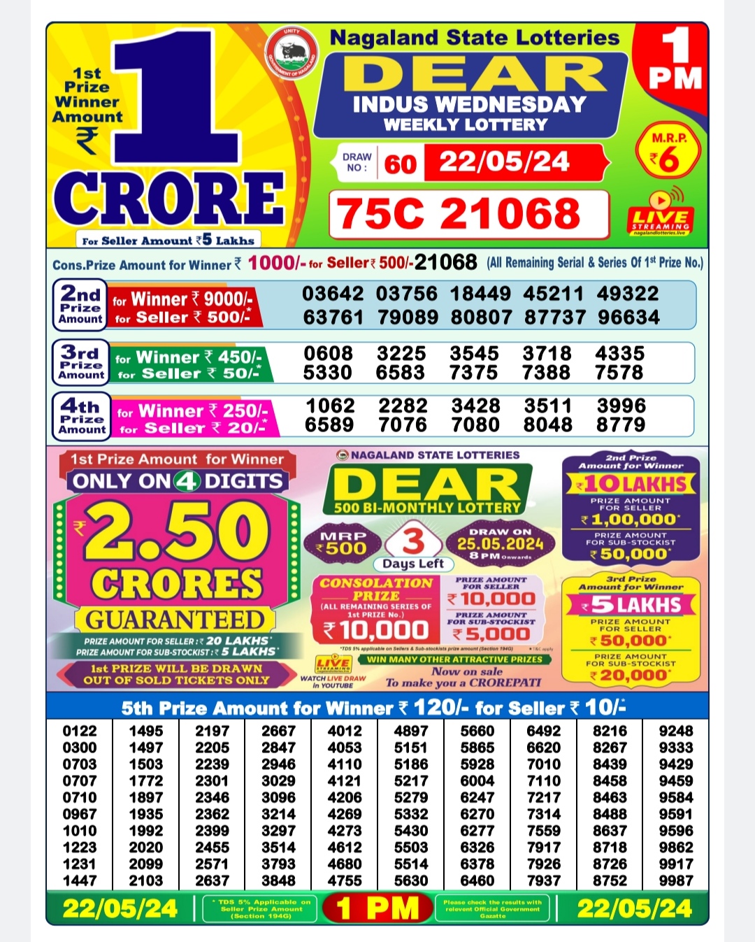 Dear Lottery Chart 2024