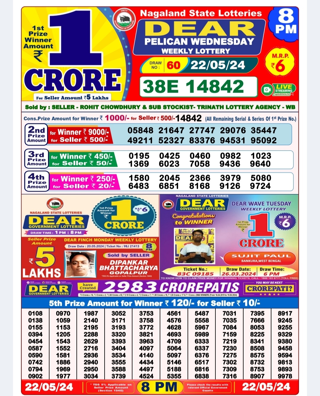 Dear Lottery Chart 2024