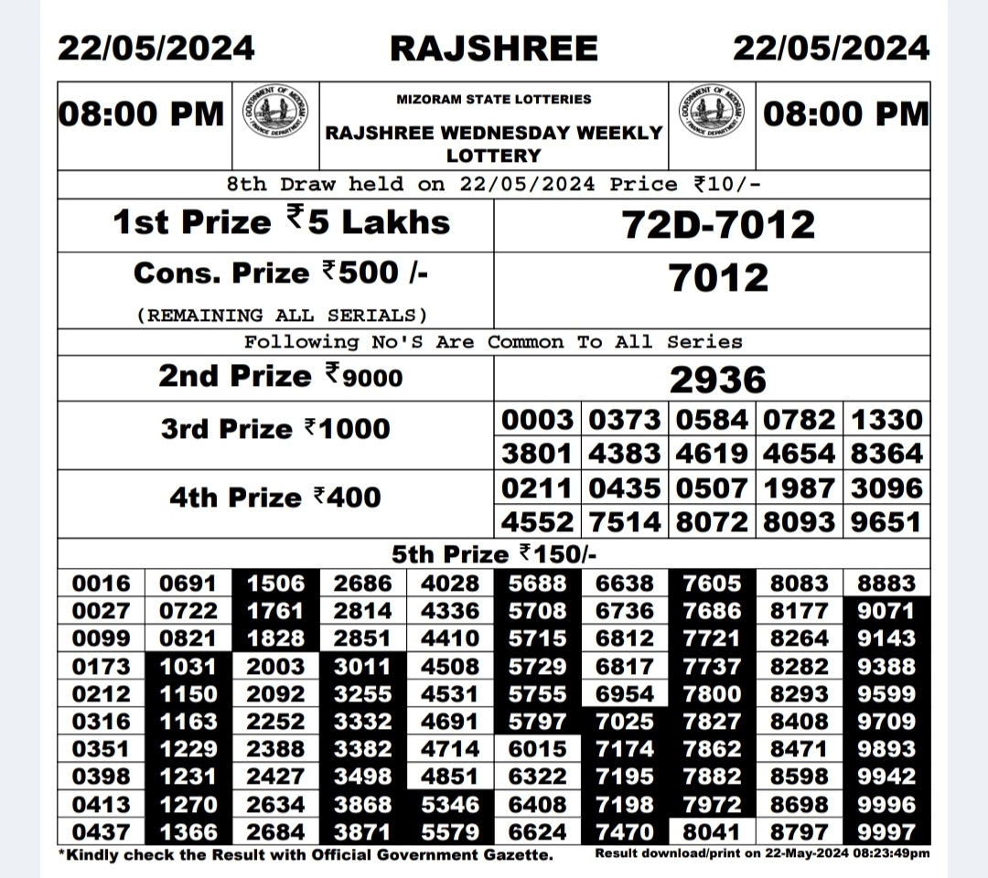 Dear Lottery Chart 2024