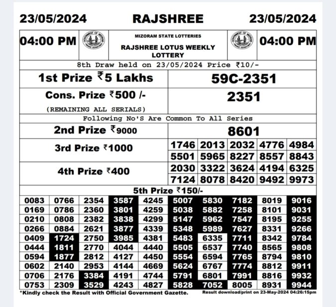 Dear Lottery Chart 2024