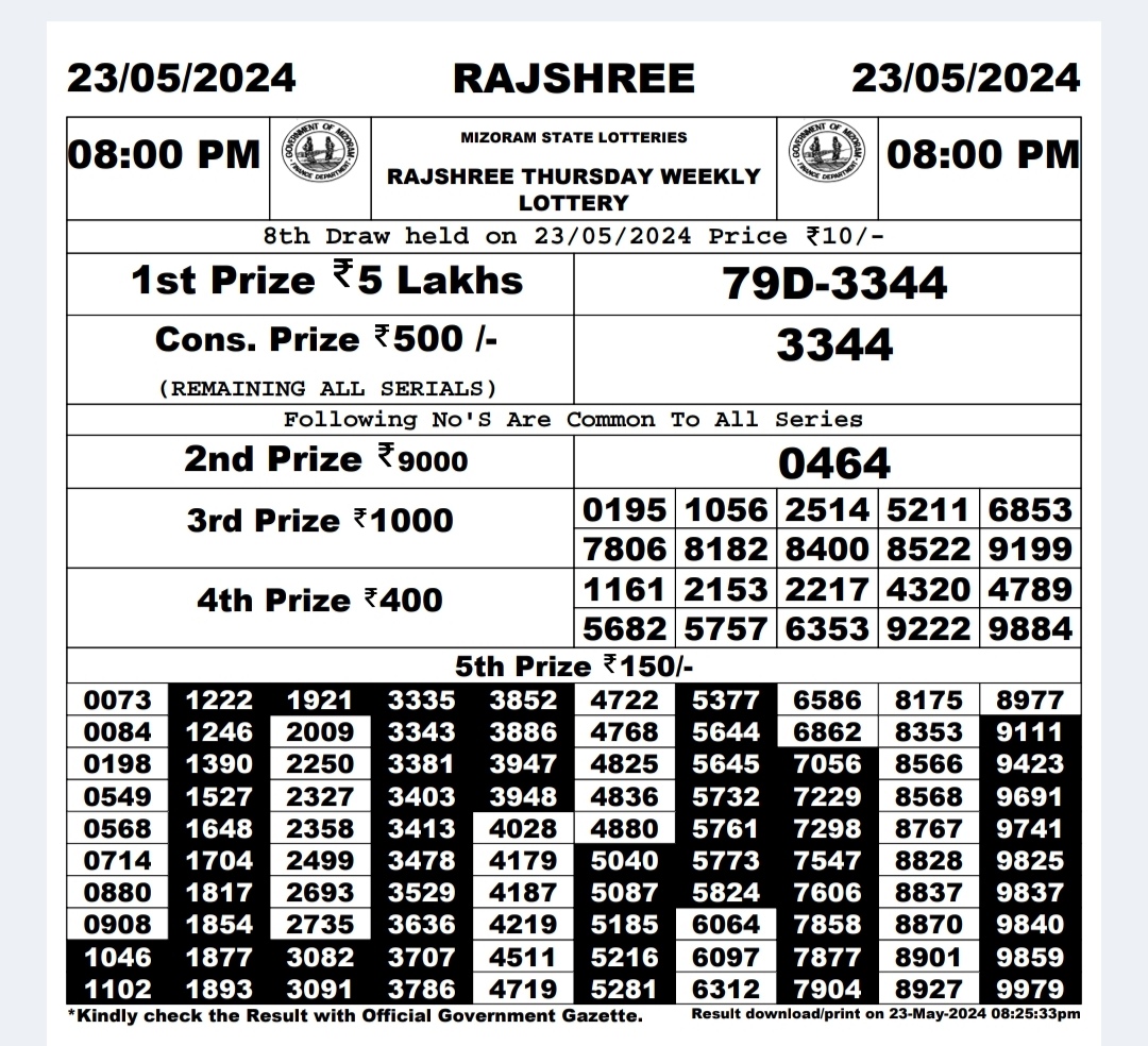 Dear Lottery Chart 2024