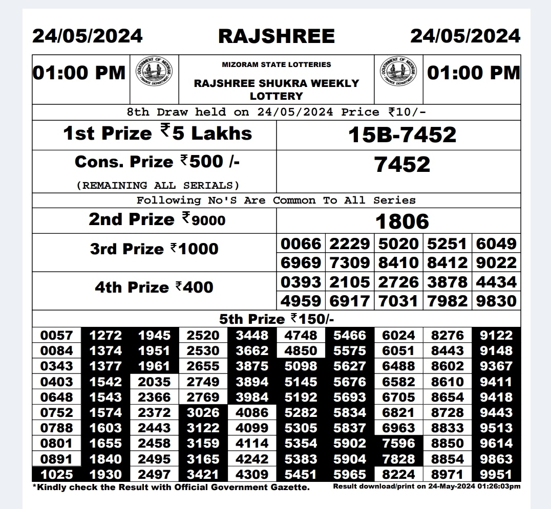 Dear Lottery Chart 2024