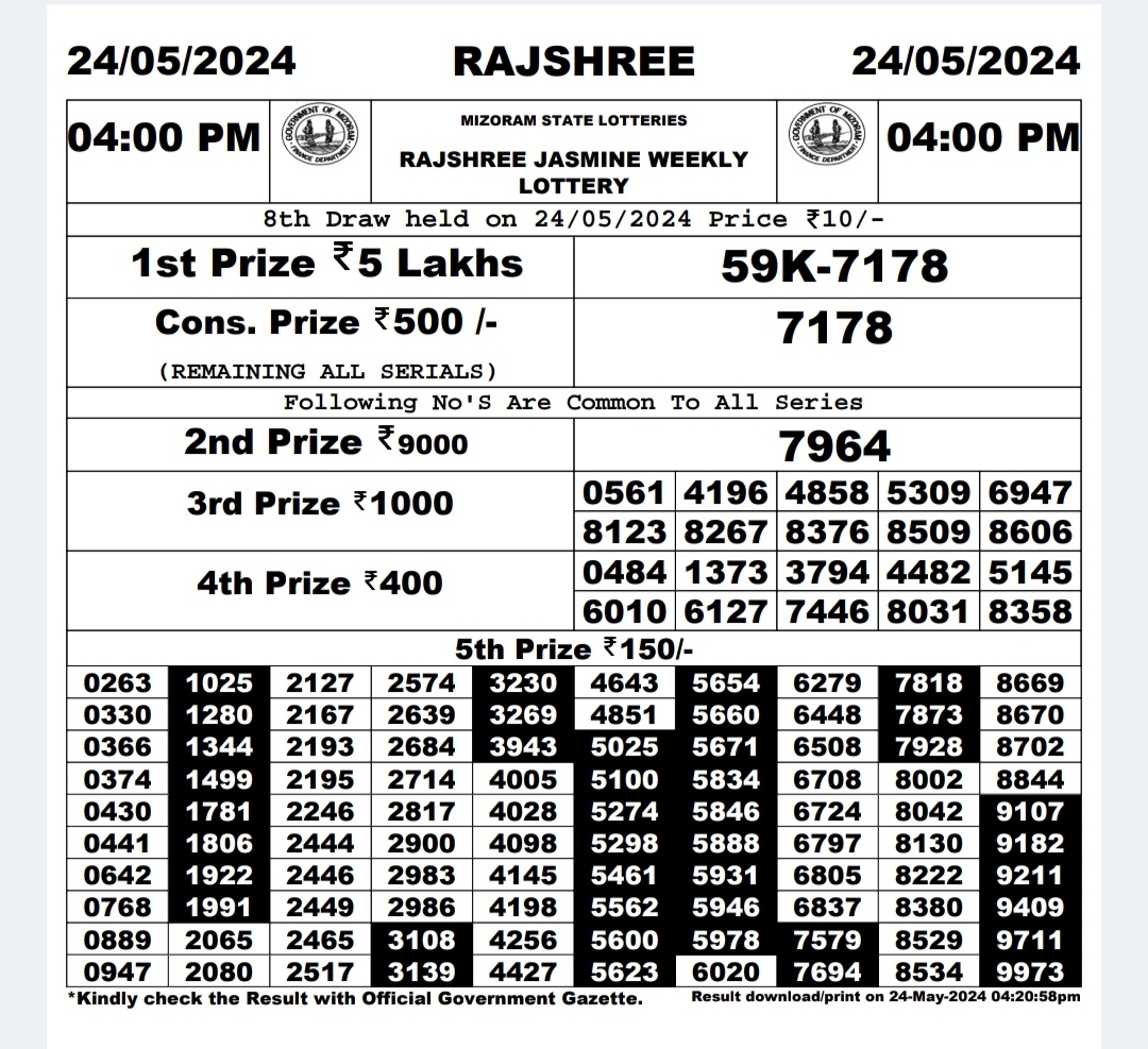 Dear Lottery Chart 2024