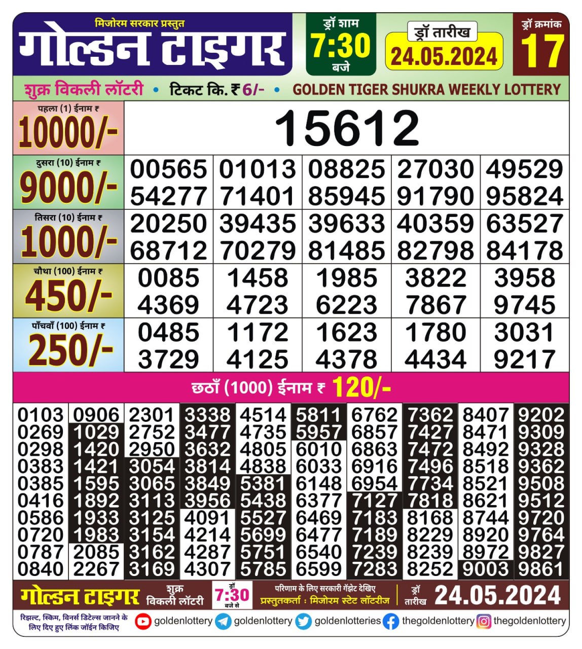 Dear Lottery Chart 2024