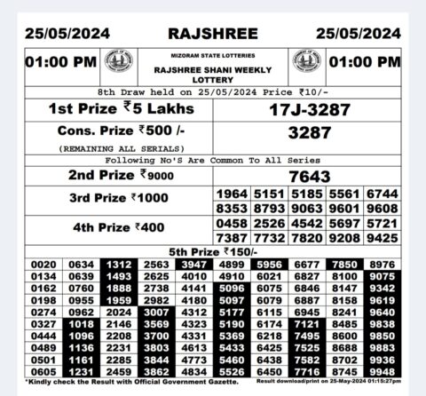 Dear Lottery Chart 2024