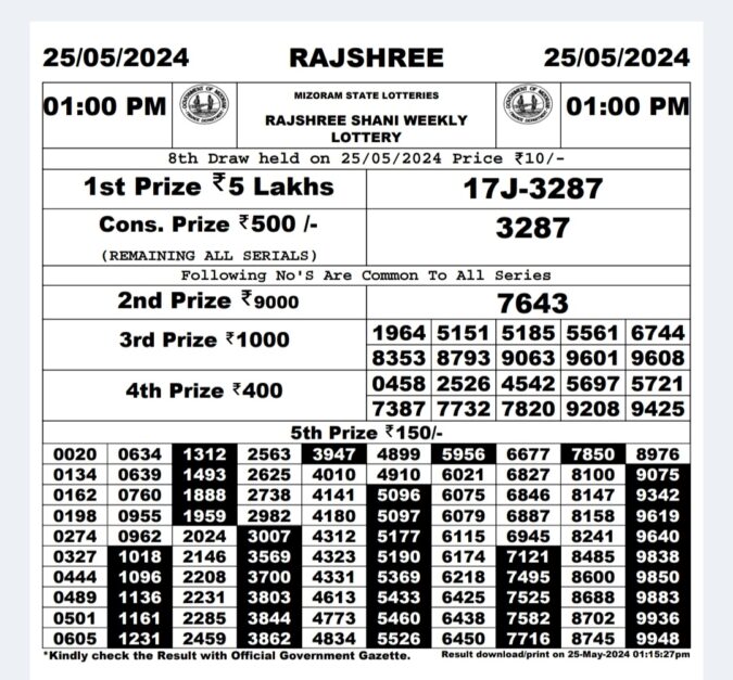 Dear Lottery Chart 2024