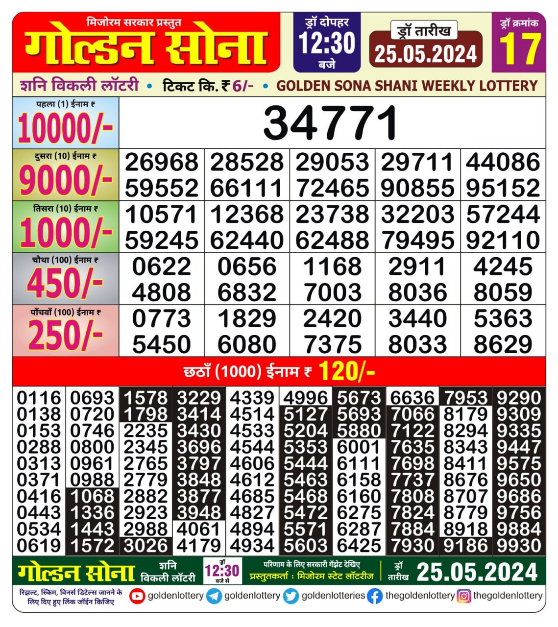 Dear Lottery Chart 2024