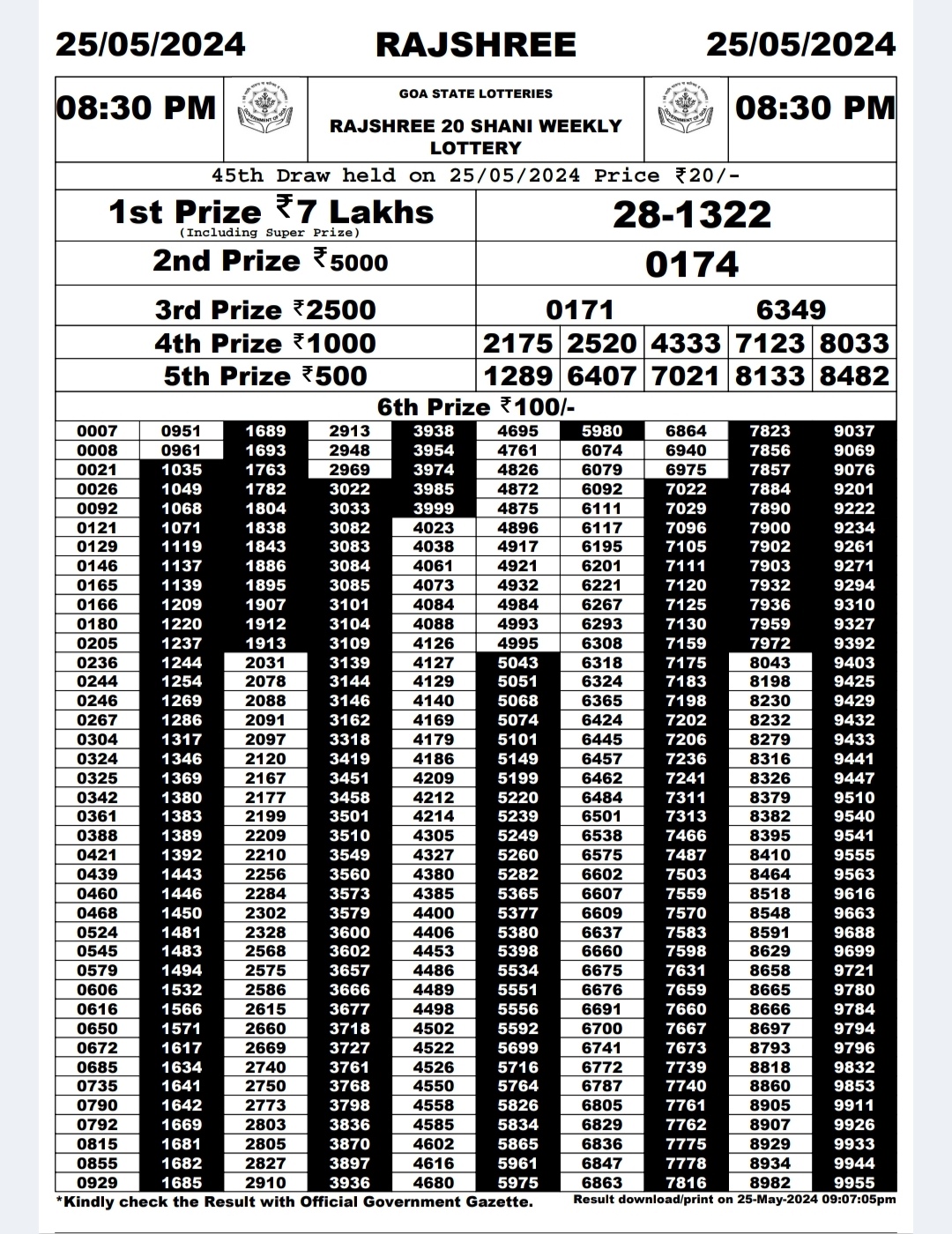 Dear Lottery Chart 2024