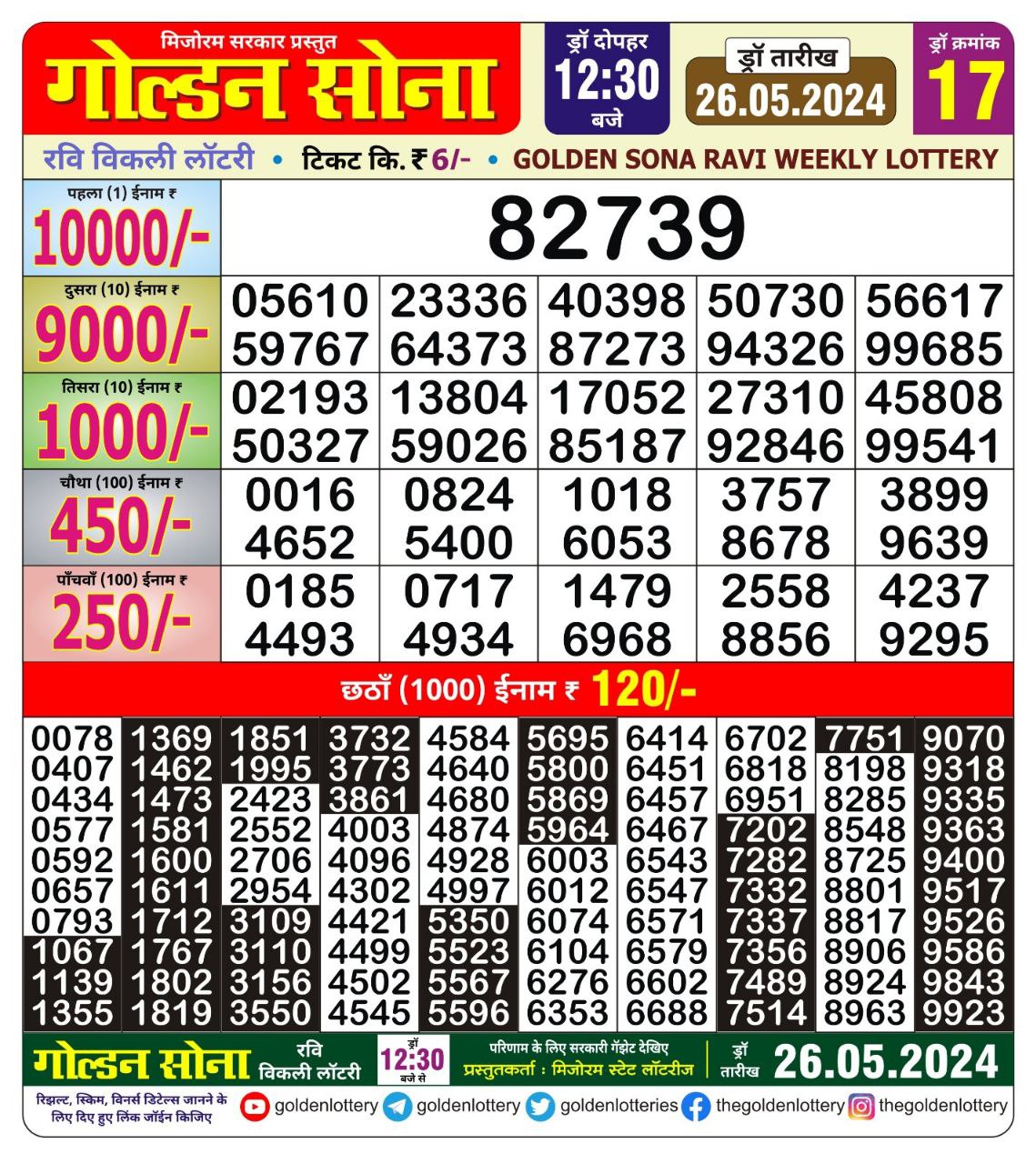 Dear Lottery Chart 2024