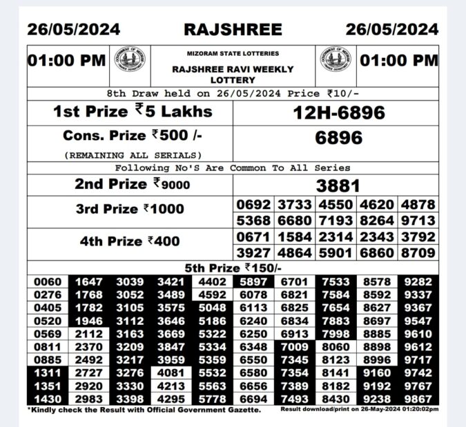 Dear Lottery Chart 2024