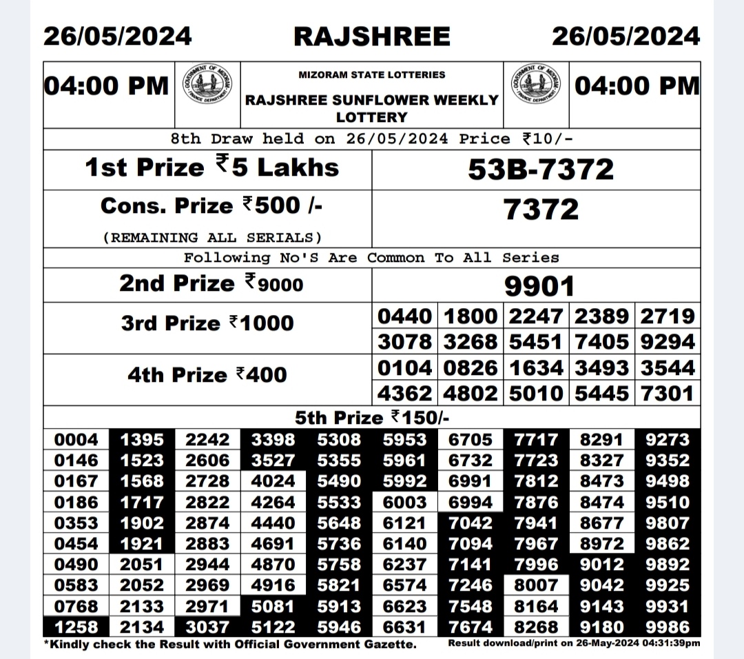 Dear Lottery Chart 2024