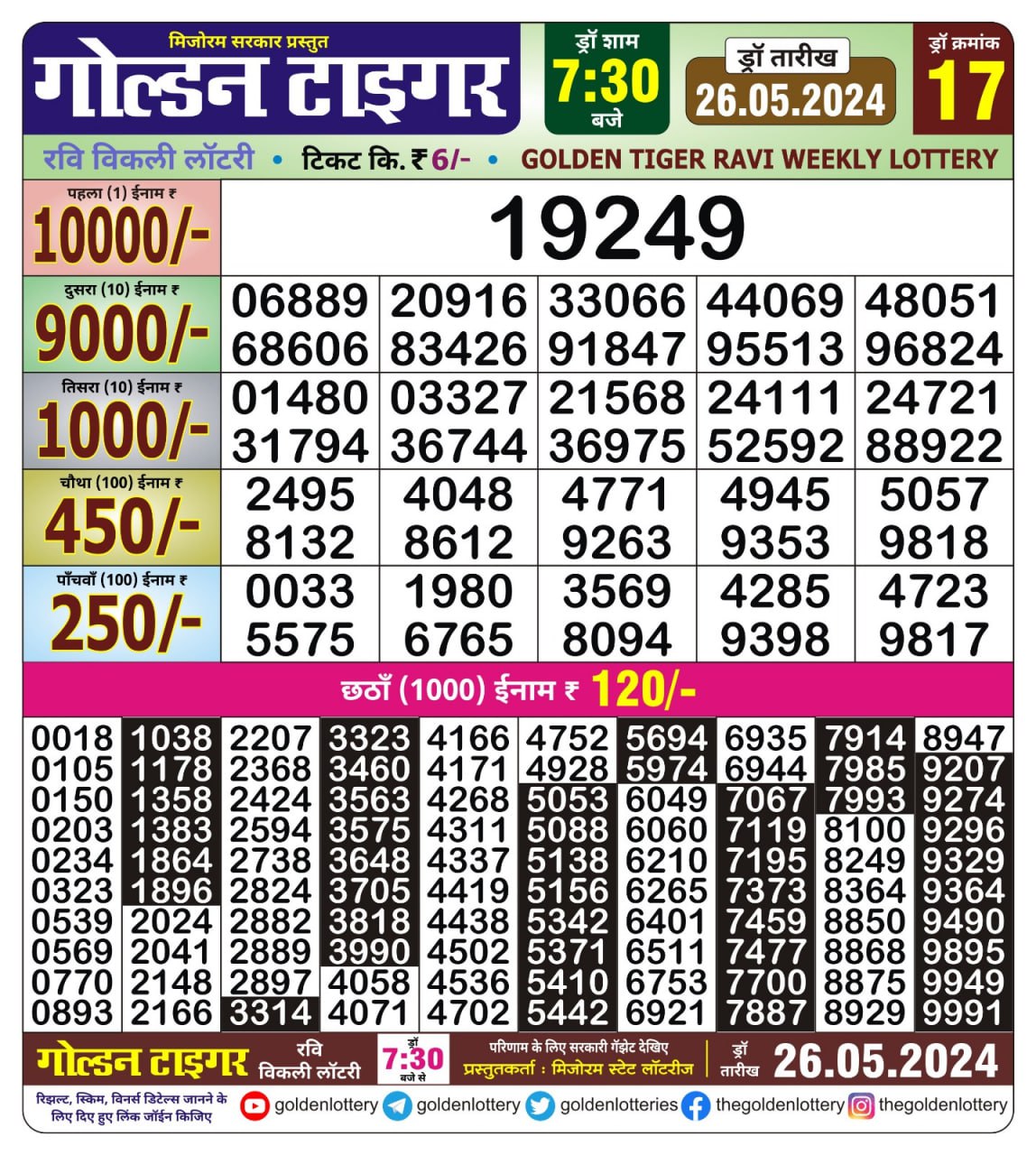 Dear Lottery Chart 2024