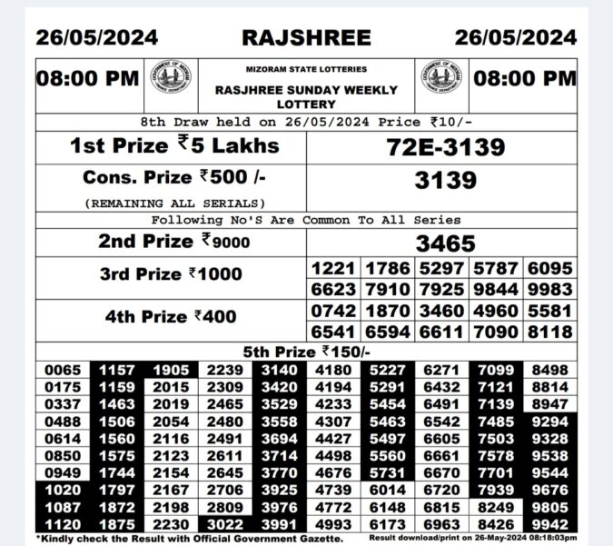 Dear Lottery Chart 2024