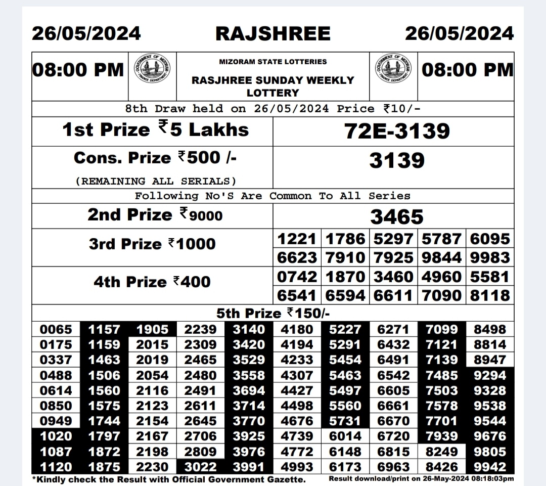 Dear Lottery Chart 2024