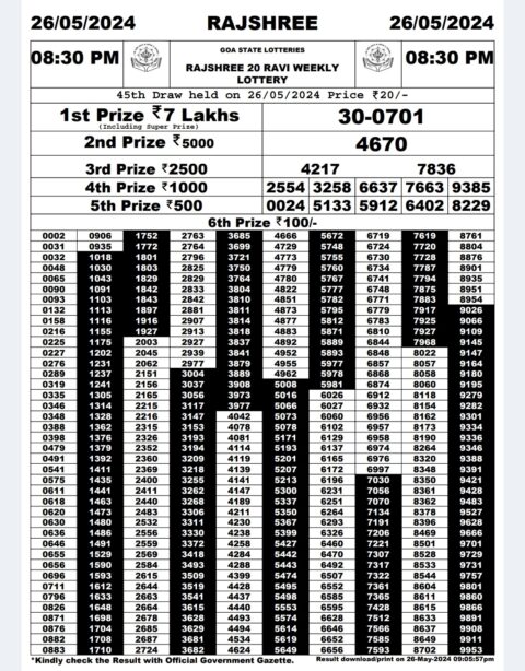 Dear Lottery Chart 2024