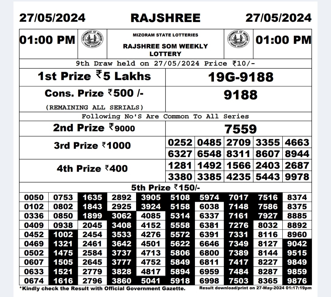 Dear Lottery Chart 2024