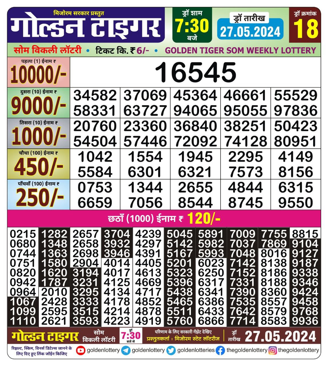 Dear Lottery Chart 2024