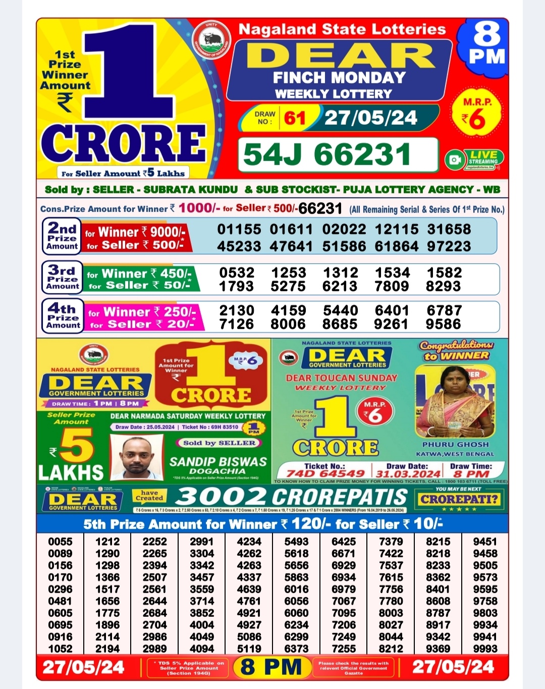 Dear Lottery Chart 2024