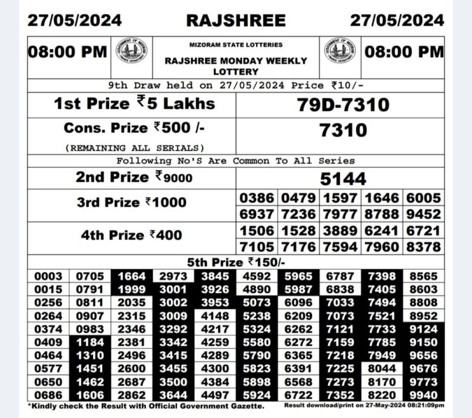 Dear Lottery Chart 2024