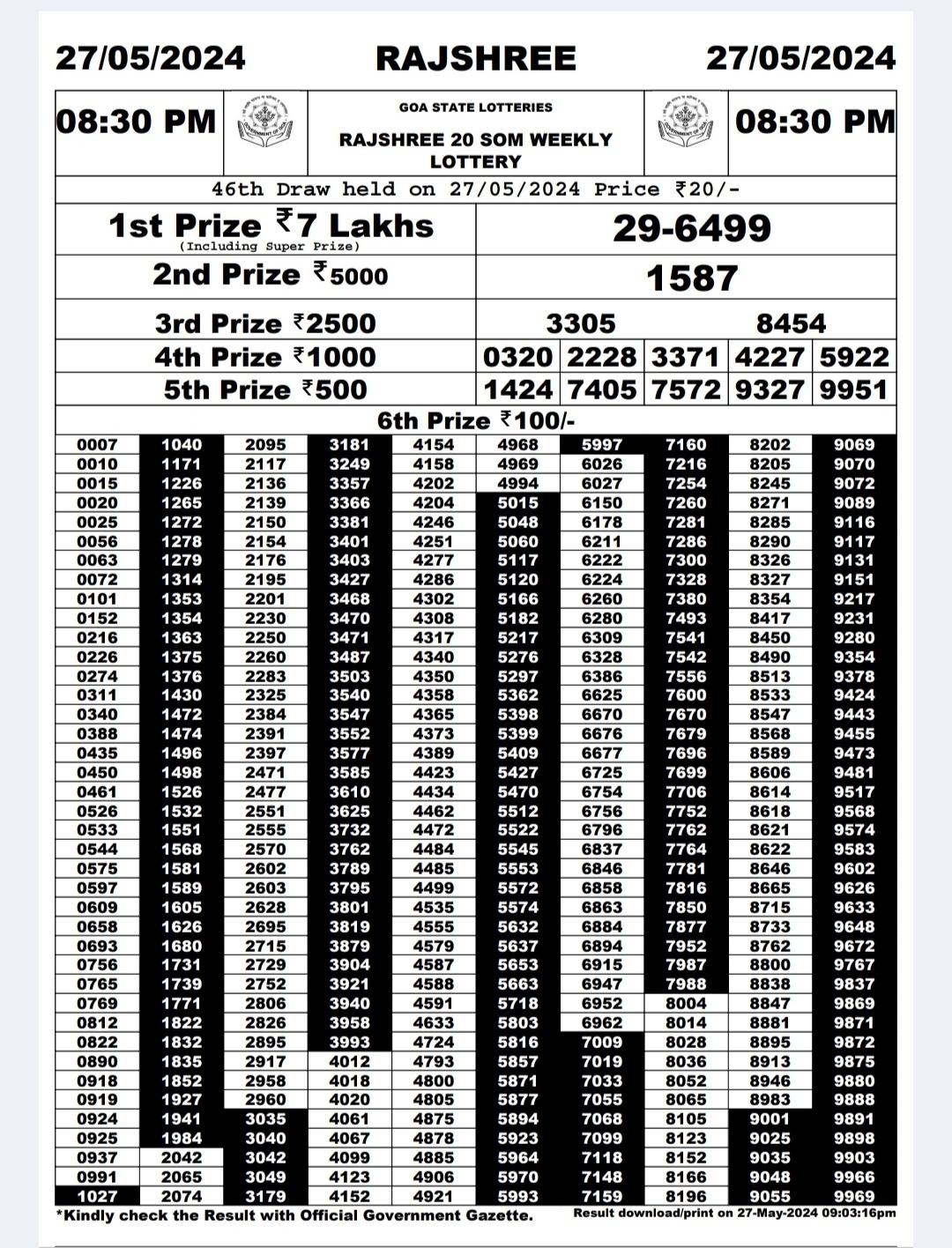 Dear Lottery Chart 2024