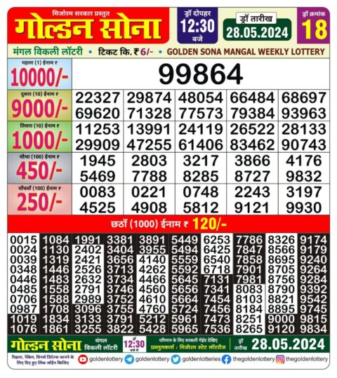 Dear Lottery Chart 2024