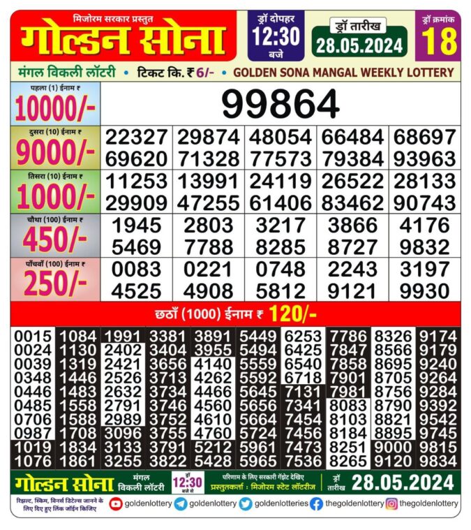 Dear Lottery Chart 2024