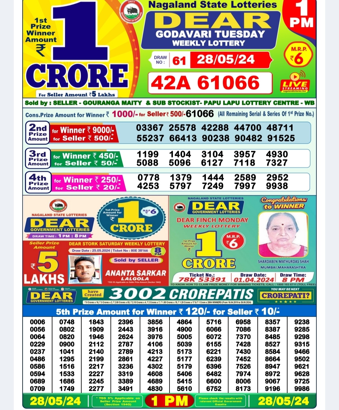 Dear Lottery Chart 2024