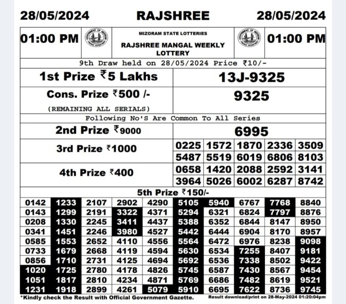 Dear Lottery Chart 2024