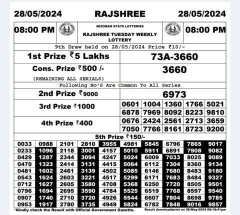 Dear Lottery Chart 2024