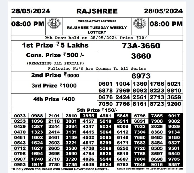 Dear Lottery Chart 2024