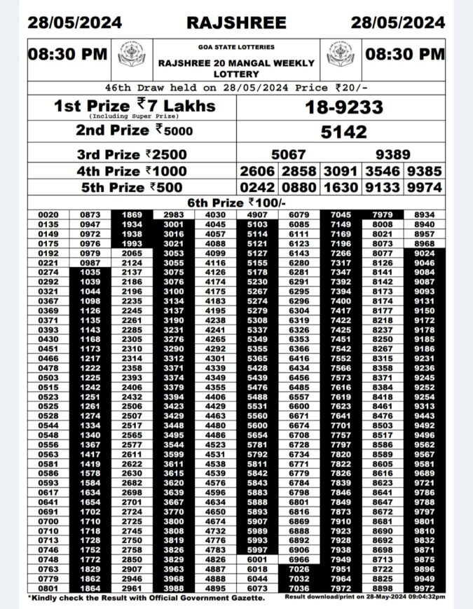 Dear Lottery Chart 2024