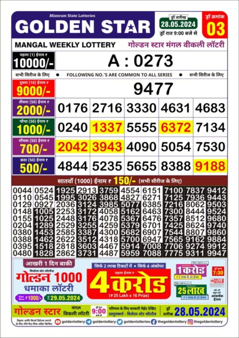 Dear Lottery Chart 2024