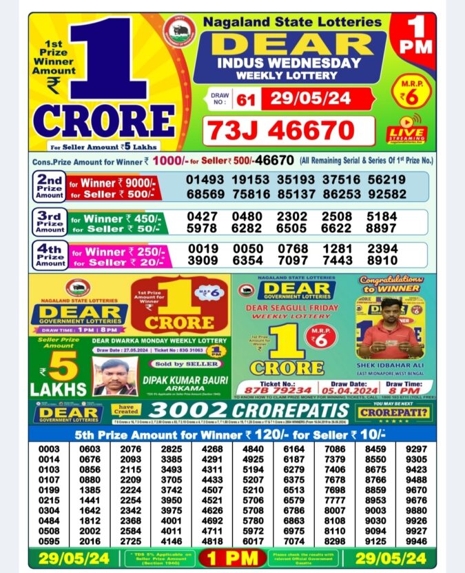 Dear Lottery Chart 2024