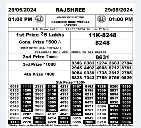 Dear Lottery Chart 2024