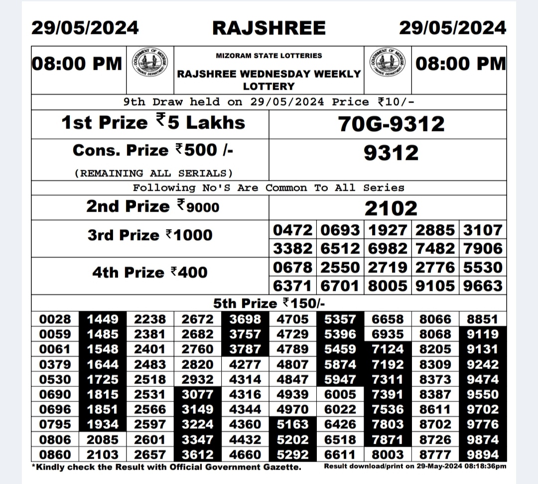 Dear Lottery Chart 2024