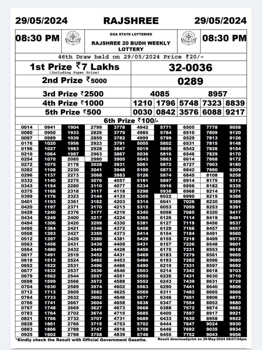 Dear Lottery Chart 2024